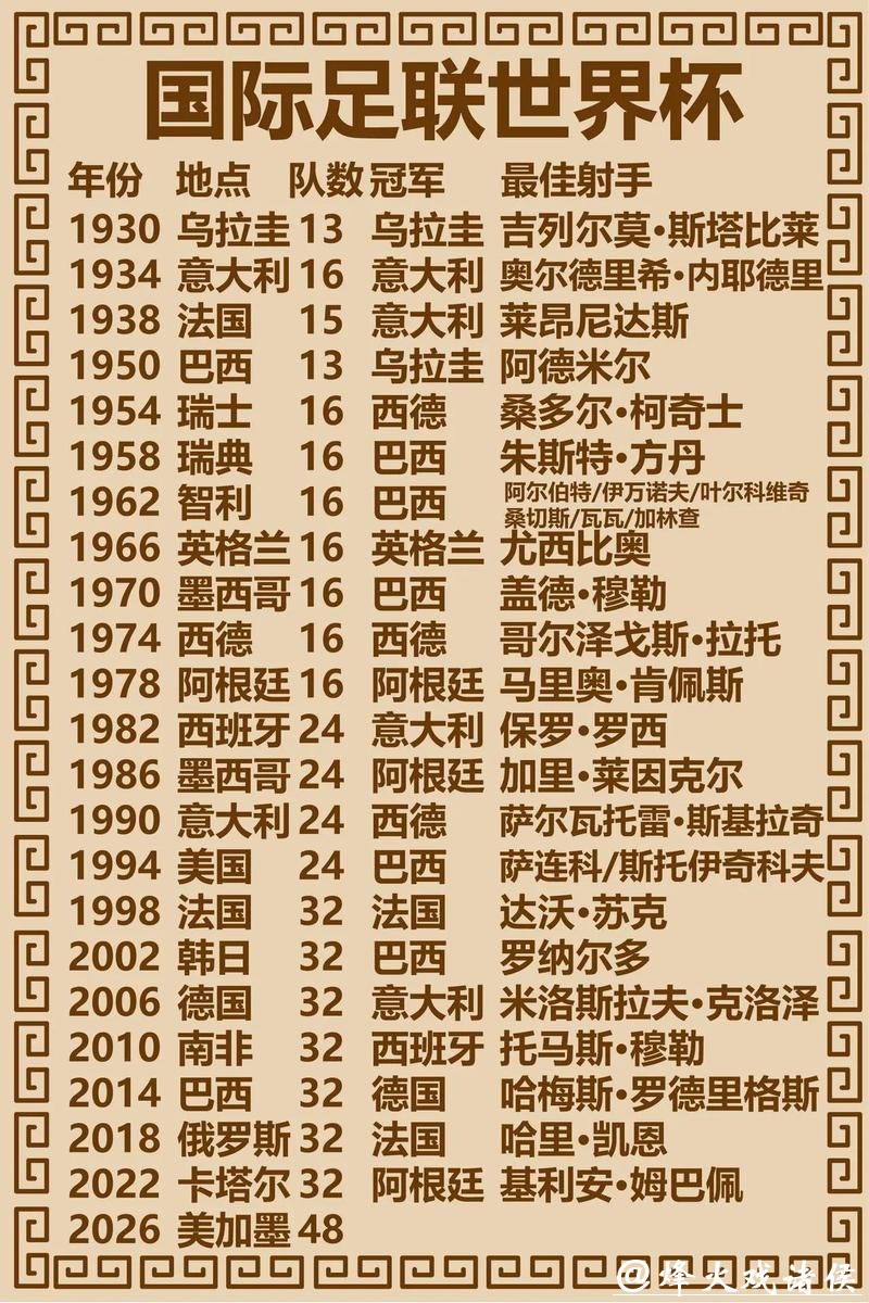 世界杯预测:东道主表现猜想 世界杯预测:东道主表现猜想